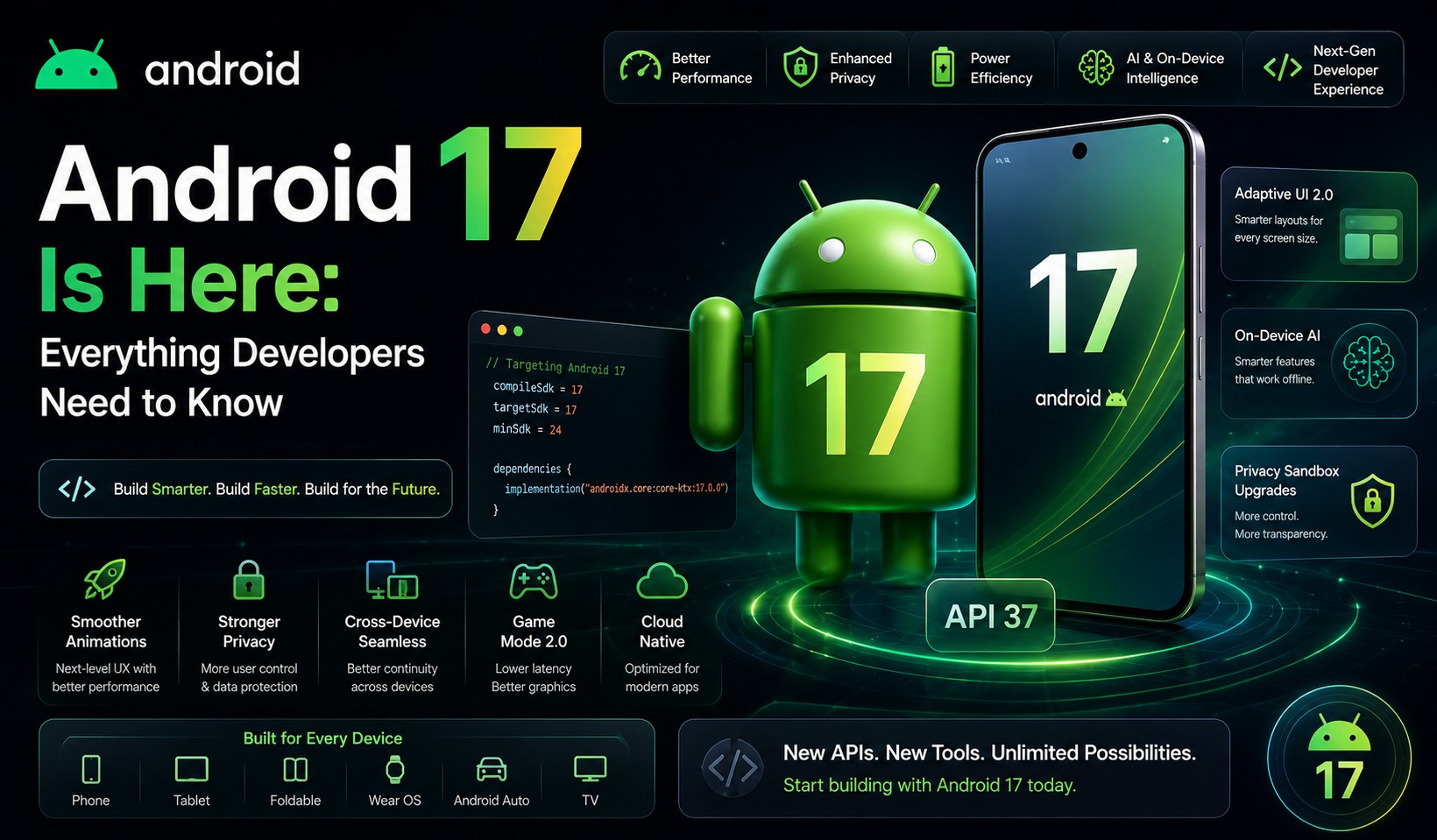 Android 17 Is Here: Everything Developers Need to Know | BiDev